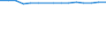 Sex: Total / Age class: Total / International Standard Classification of Education (ISCED 1997): Upper secondary education (level 3A), programmes designed to provide direct access to level 5A / Unit of measure: Number / Geopolitical entity (reporting): Italy
