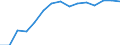 Sex: Total / Age class: Total / International Standard Classification of Education (ISCED 1997): Upper secondary education (level 3A), programmes designed to provide direct access to level 5A / Unit of measure: Number / Geopolitical entity (reporting): Lithuania
