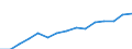 Sex: Total / Age class: Total / International Standard Classification of Education (ISCED 1997): Upper secondary education (level 3A), programmes designed to provide direct access to level 5A / Unit of measure: Number / Geopolitical entity (reporting): Luxembourg