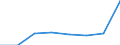 Sex: Total / Age class: Total / International Standard Classification of Education (ISCED 1997): Upper secondary education (level 3A), programmes designed to provide direct access to level 5A / Unit of measure: Number / Geopolitical entity (reporting): Malta