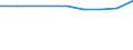 Sex: Total / Age class: Total / International Standard Classification of Education (ISCED 1997): Upper secondary education (level 3A), programmes designed to provide direct access to level 5A / Unit of measure: Number / Geopolitical entity (reporting): Portugal