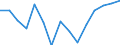 Sex: Total / Age class: Total / International Standard Classification of Education (ISCED 1997): Upper secondary education (level 3A), programmes designed to provide direct access to level 5A / Unit of measure: Number / Geopolitical entity (reporting): Norway