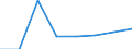 Sex: Total / Age class: Total / International Standard Classification of Education (ISCED 1997): Upper secondary education (level 3C), programmes not designed to lead directly to levels 5A or 5B, duration shorter than 3 years / Unit of measure: Number / Geopolitical entity (reporting): Ireland