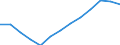 Insgesamt / Insgesamt / Sekundarstufe II (Stufe 3A), Programme, die unmittelbaren Zugang zur Stufe 5A eröffnen / Anzahl / Belgien