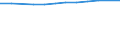 Insgesamt / Insgesamt / Sekundarstufe II (Stufe 3A), Programme, die unmittelbaren Zugang zur Stufe 5A eröffnen / Anzahl / Französische Gemeinschaft in Belgien einschließlich der kleinen Deutschsprachigen Gemeinschaft