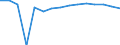 Insgesamt / Insgesamt / Sekundarstufe II (Stufe 3A), Programme, die unmittelbaren Zugang zur Stufe 5A eröffnen / Anzahl / Tschechien