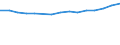 Insgesamt / Insgesamt / Sekundarstufe II (Stufe 3A), Programme, die unmittelbaren Zugang zur Stufe 5A eröffnen / Anzahl / Dänemark