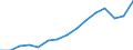 Insgesamt / Insgesamt / Sekundarstufe II (Stufe 3A), Programme, die unmittelbaren Zugang zur Stufe 5A eröffnen / Anzahl / Deutschland (bis 1990 früheres Gebiet der BRD)