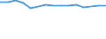 Insgesamt / Insgesamt / Sekundarstufe II (Stufe 3A), Programme, die unmittelbaren Zugang zur Stufe 5A eröffnen / Anzahl / Griechenland