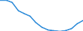 Insgesamt / Insgesamt / Sekundarstufe II (Stufe 3A), Programme, die unmittelbaren Zugang zur Stufe 5A eröffnen / Anzahl / Spanien