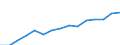 Insgesamt / Insgesamt / Sekundarstufe II (Stufe 3A), Programme, die unmittelbaren Zugang zur Stufe 5A eröffnen / Anzahl / Luxemburg