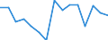 Insgesamt / Insgesamt / Sekundarstufe II (Stufe 3A), Programme, die unmittelbaren Zugang zur Stufe 5A eröffnen / Anzahl / Ungarn