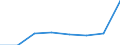 Insgesamt / Insgesamt / Sekundarstufe II (Stufe 3A), Programme, die unmittelbaren Zugang zur Stufe 5A eröffnen / Anzahl / Malta