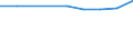 Insgesamt / Insgesamt / Sekundarstufe II (Stufe 3A), Programme, die unmittelbaren Zugang zur Stufe 5A eröffnen / Anzahl / Portugal