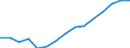 Total / Total / Upper secondary education (level 3A), programmes designed to provide direct access to level 5A / Number / Sweden