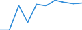 Total / Total / Upper secondary education (level 3A), programmes designed to provide direct access to level 5A / Number / Liechtenstein