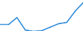 Insgesamt / Insgesamt / Sekundarstufe II (Stufe 3A), Programme, die unmittelbaren Zugang zur Stufe 5A eröffnen / Anzahl / Schweiz