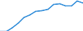 Insgesamt / Insgesamt / Sekundarstufe II (Stufe 3A), Programme, die unmittelbaren Zugang zur Stufe 5A eröffnen / Anzahl / Nordmazedonien