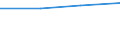 Insgesamt / Insgesamt / Sekundarstufe II (Stufe 3A), Programme, die unmittelbaren Zugang zur Stufe 5A eröffnen / Anzahl / Albanien