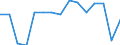 Total / Total / Upper secondary education (level 3B), programmes designed to provide direct access to level 5B / Number / Czechia