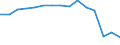 Total / Total / Upper secondary education (level 3B), programmes designed to provide direct access to level 5B / Number / Germany (until 1990 former territory of the FRG)