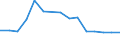 Insgesamt / Insgesamt / Sekundarstufe II (Stufe 3B), Programme, die unmittelbaren Zugang zur Stufe 5B eröffnen / Anzahl / Italien