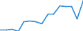 Total / Total / Upper secondary education (level 3B), programmes designed to provide direct access to level 5B / Number / Luxembourg