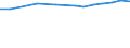 Insgesamt / Insgesamt / Sekundarstufe II (Stufe 3B), Programme, die unmittelbaren Zugang zur Stufe 5B eröffnen / Anzahl / Österreich