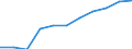 Insgesamt / Insgesamt / Sekundarstufe II (Stufe 3B), Programme, die unmittelbaren Zugang zur Stufe 5B eröffnen / Anzahl / Schweiz