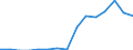 Total / Total / Upper secondary education (level 3C), programmes not designed to lead directly to levels 5A or 5B, duration shorter than 3 years / Number / Bulgaria