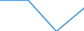 Total / Total / Upper secondary education (level 3C), programmes not designed to lead directly to levels 5A or 5B, duration shorter than 3 years / Number / Czechia