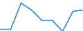 Total / Total / Upper secondary education (level 3C), programmes not designed to lead directly to levels 5A or 5B, duration shorter than 3 years / Number / Denmark