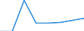 Total / Total / Upper secondary education (level 3C), programmes not designed to lead directly to levels 5A or 5B, duration shorter than 3 years / Number / Ireland