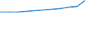 Sex: Total / Age class: Total / International Standard Classification of Education (ISCED 1997): First and second stage of tertiary education (levels 5 and 6) / Unit of measure: Number / Geopolitical entity (reporting): Flemish Community in Belgium