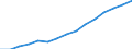 Sex: Total / Age class: Total / International Standard Classification of Education (ISCED 1997): First and second stage of tertiary education (levels 5 and 6) / Unit of measure: Number / Geopolitical entity (reporting): Czechia