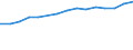 Sex: Total / Age class: Total / International Standard Classification of Education (ISCED 1997): First and second stage of tertiary education (levels 5 and 6) / Unit of measure: Number / Geopolitical entity (reporting): Denmark