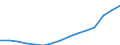 Sex: Total / Age class: Total / International Standard Classification of Education (ISCED 1997): First and second stage of tertiary education (levels 5 and 6) / Unit of measure: Number / Geopolitical entity (reporting): Germany