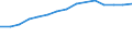 Sex: Total / Age class: Total / International Standard Classification of Education (ISCED 1997): First and second stage of tertiary education (levels 5 and 6) / Unit of measure: Number / Geopolitical entity (reporting): Estonia