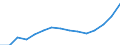 Sex: Total / Age class: Total / International Standard Classification of Education (ISCED 1997): First and second stage of tertiary education (levels 5 and 6) / Unit of measure: Number / Geopolitical entity (reporting): Spain