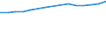 Sex: Total / Age class: Total / International Standard Classification of Education (ISCED 1997): First and second stage of tertiary education (levels 5 and 6) / Unit of measure: Number / Geopolitical entity (reporting): France