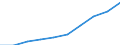 Sex: Total / Age class: Total / International Standard Classification of Education (ISCED 1997): First and second stage of tertiary education (levels 5 and 6) / Unit of measure: Number / Geopolitical entity (reporting): Croatia