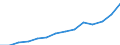 Sex: Total / Age class: Total / International Standard Classification of Education (ISCED 1997): First and second stage of tertiary education (levels 5 and 6) / Unit of measure: Number / Geopolitical entity (reporting): Cyprus