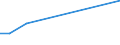 Sex: Total / Age class: Total / International Standard Classification of Education (ISCED 1997): First and second stage of tertiary education (levels 5 and 6) / Unit of measure: Number / Geopolitical entity (reporting): Luxembourg