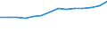 Sex: Total / Age class: Total / International Standard Classification of Education (ISCED 1997): First and second stage of tertiary education (levels 5 and 6) / Unit of measure: Number / Geopolitical entity (reporting): Malta