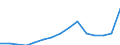 Sex: Total / Age class: Total / International Standard Classification of Education (ISCED 1997): First and second stage of tertiary education (levels 5 and 6) / Unit of measure: Number / Geopolitical entity (reporting): Netherlands