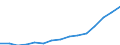 Sex: Total / Age class: Total / International Standard Classification of Education (ISCED 1997): First and second stage of tertiary education (levels 5 and 6) / Unit of measure: Number / Geopolitical entity (reporting): Austria
