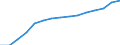 Sex: Total / Age class: Total / International Standard Classification of Education (ISCED 1997): First and second stage of tertiary education (levels 5 and 6) / Unit of measure: Number / Geopolitical entity (reporting): Poland