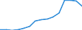 Sex: Total / Age class: Total / International Standard Classification of Education (ISCED 1997): First and second stage of tertiary education (levels 5 and 6) / Unit of measure: Number / Geopolitical entity (reporting): Romania