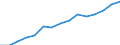 Sex: Total / Age class: Total / International Standard Classification of Education (ISCED 1997): First and second stage of tertiary education (levels 5 and 6) / Unit of measure: Number / Geopolitical entity (reporting): Slovenia
