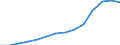 Sex: Total / Age class: Total / International Standard Classification of Education (ISCED 1997): First and second stage of tertiary education (levels 5 and 6) / Unit of measure: Number / Geopolitical entity (reporting): Slovakia
